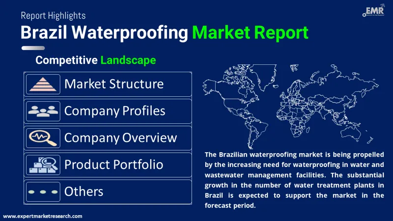Brazil Waterproofing Market By Region