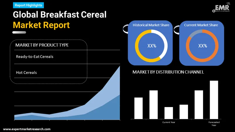 breakfast cereal market by segments