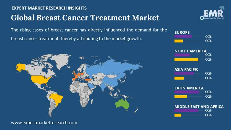breast cancer treatment market by region