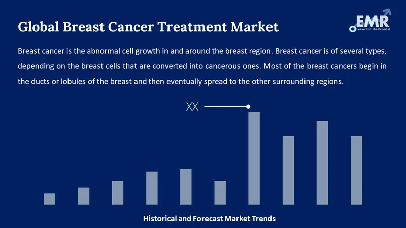breast cancer treatment market