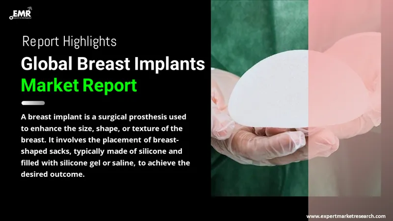 Global Breast Implants Market