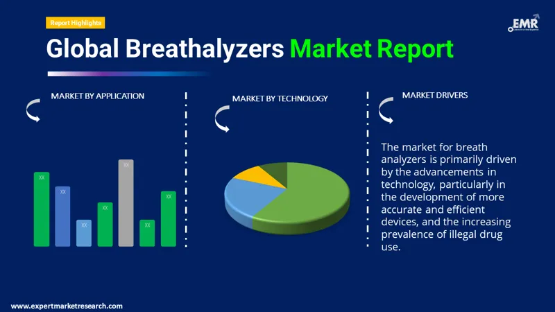 breathalysers market by segments
