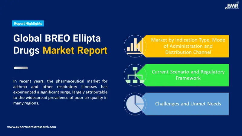 breo ellipta drugs market by segments