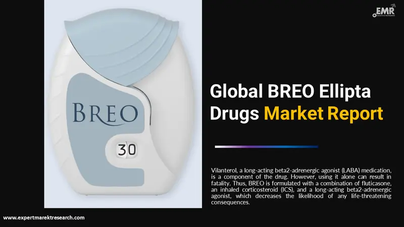 breo ellipta drugs market