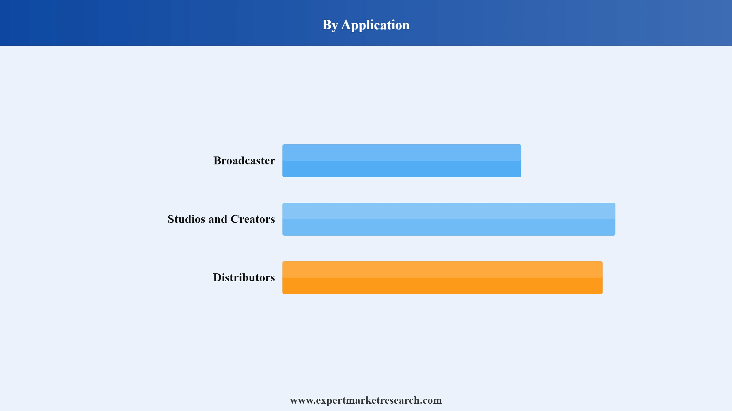 Broadcast and Media Technology Market Segment Application