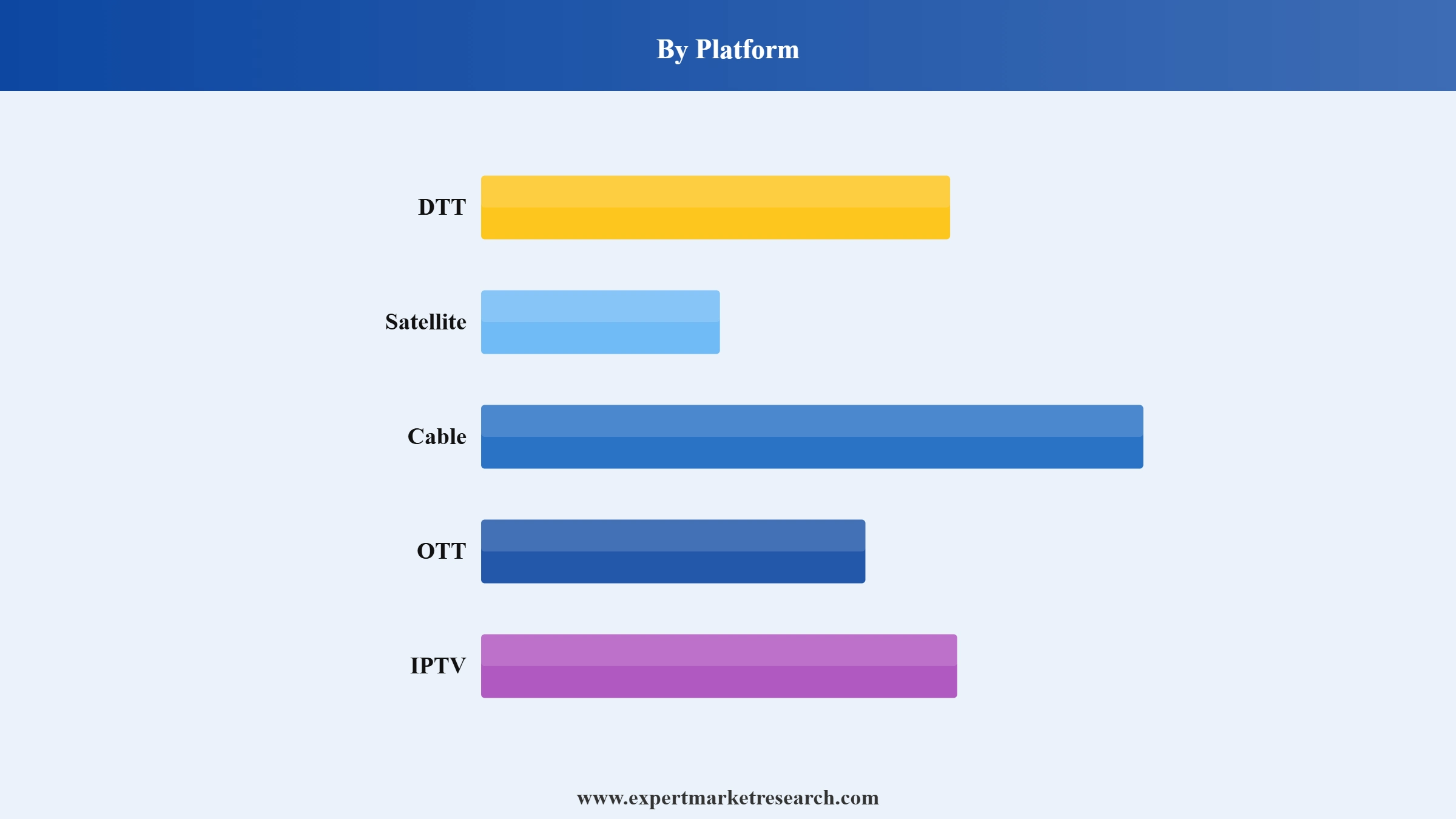 Broadcast and Media Technology Market Segment Platform