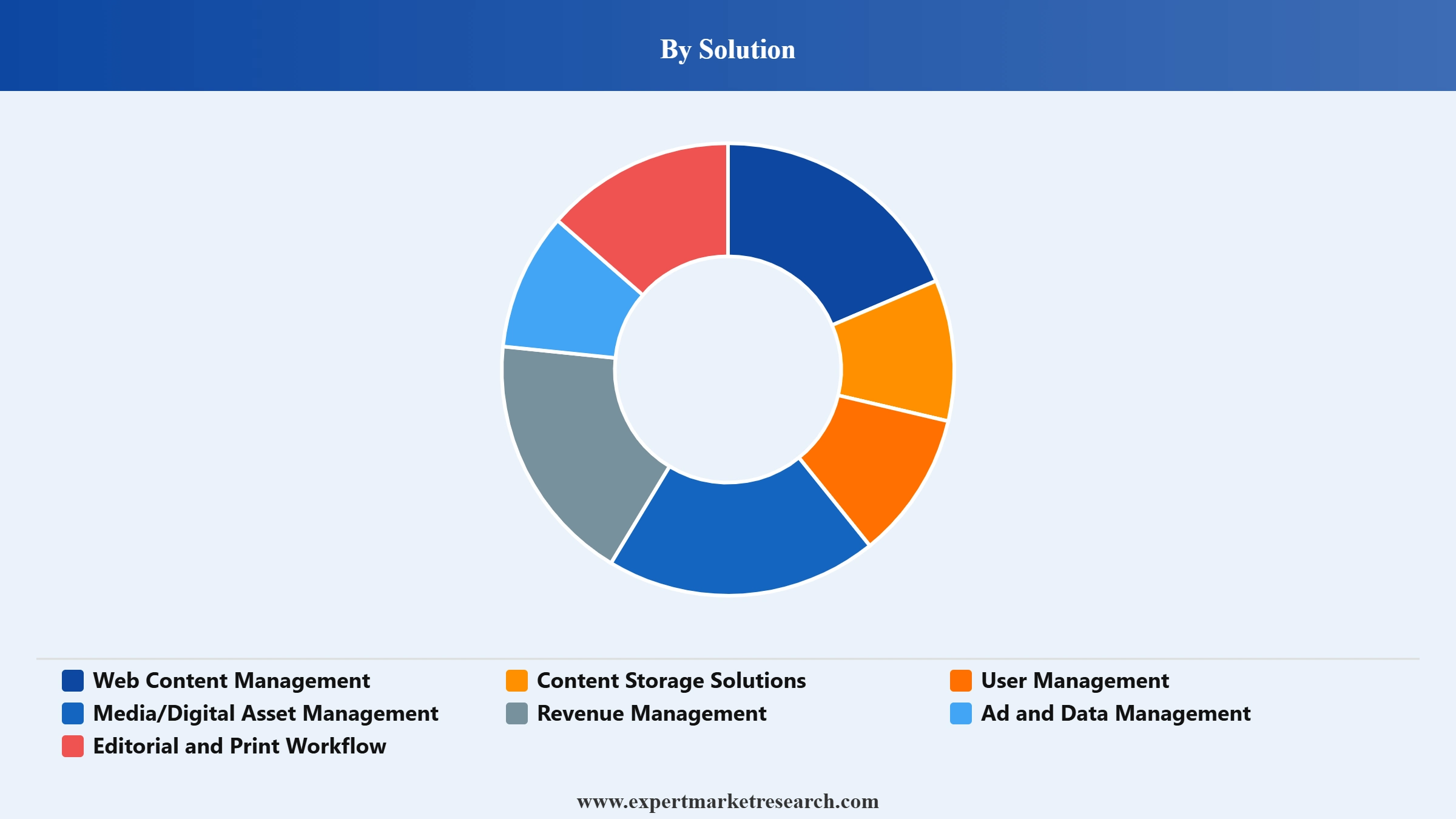 Broadcast and Media Technology Market Segment Solution