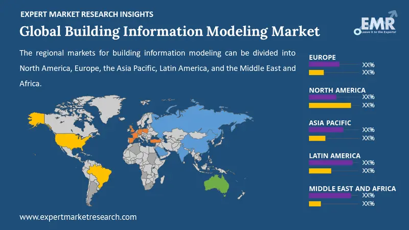 building information modeling market by region