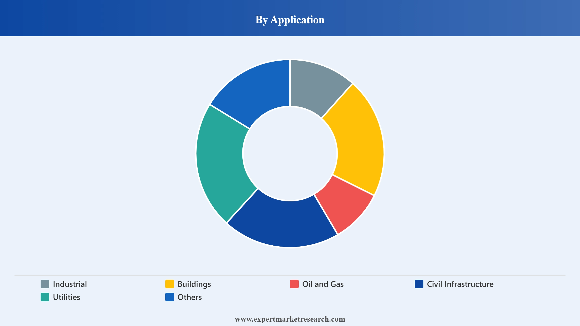 Building Information Modeling Market Segment Application