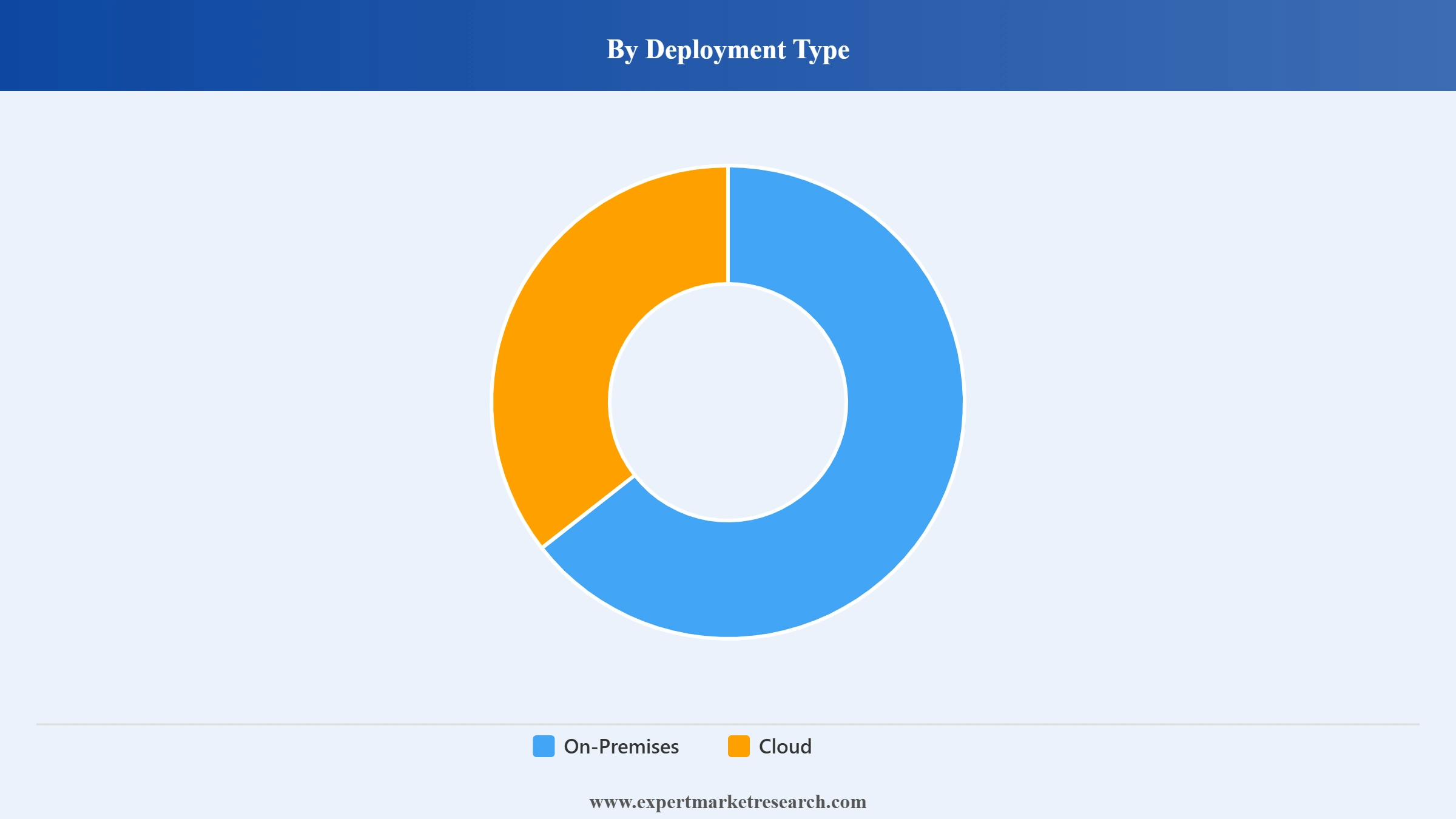 Building Information Modeling Market Segment Deployment Type