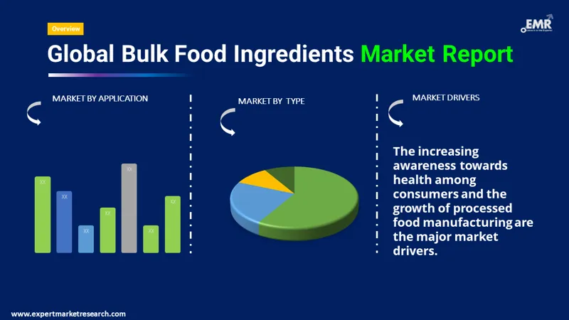 bulk food ingredients market by segments