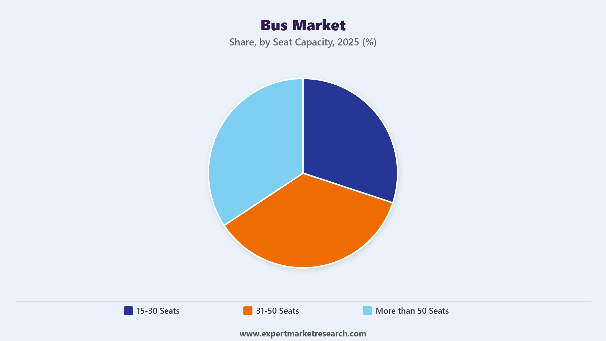 Bus Market Segment Seat Capacity