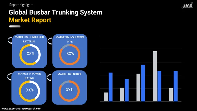 busbar trunking system market by segments