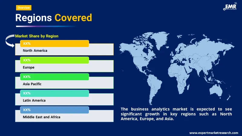 business analytics market by region