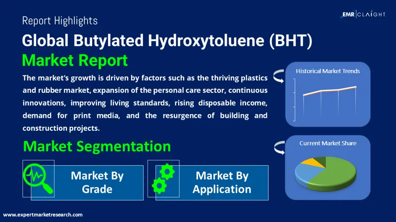 Global Butylated Hydroxytoluene (BHT) Market