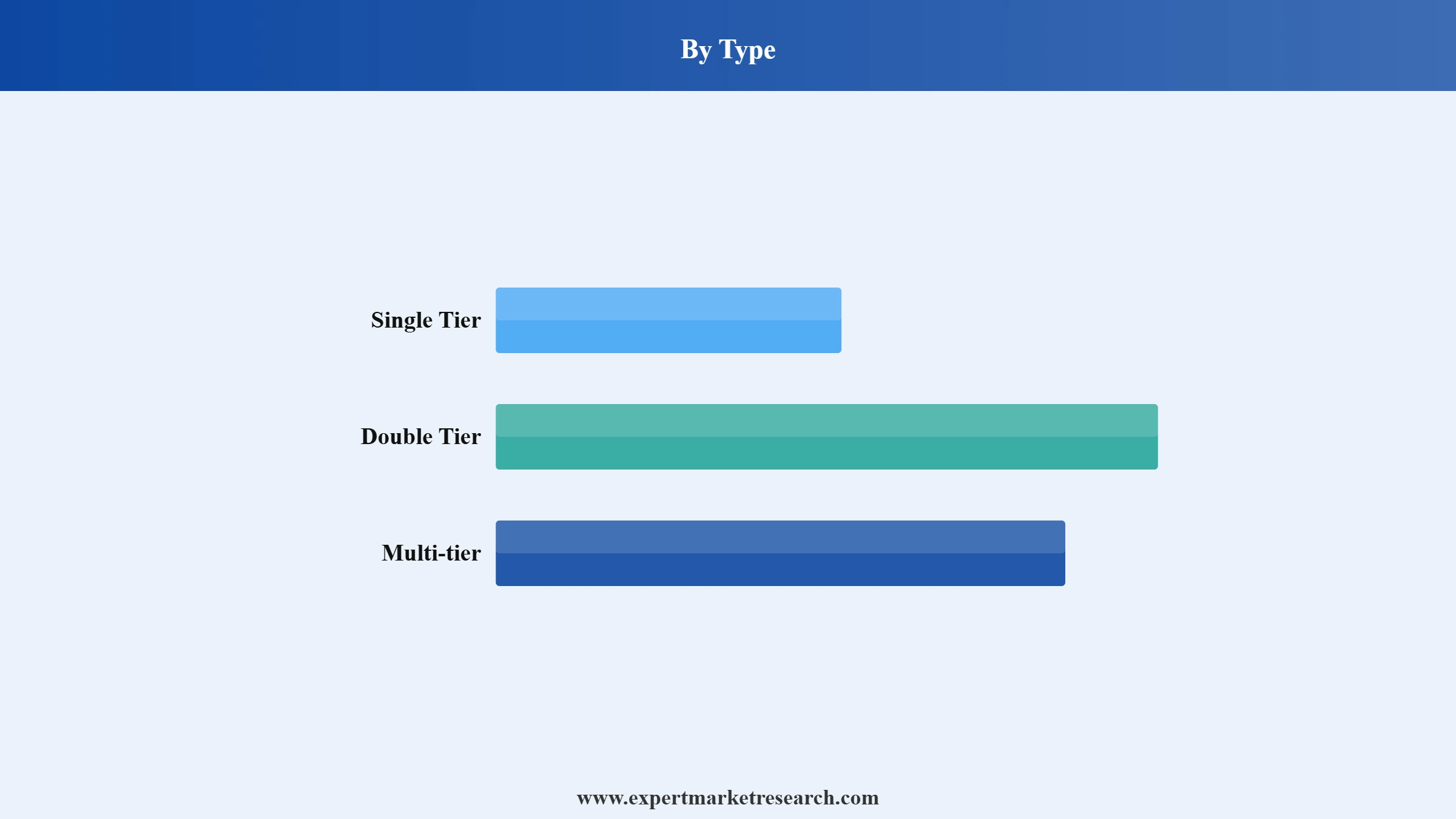 Cake Stand Market Segment Type