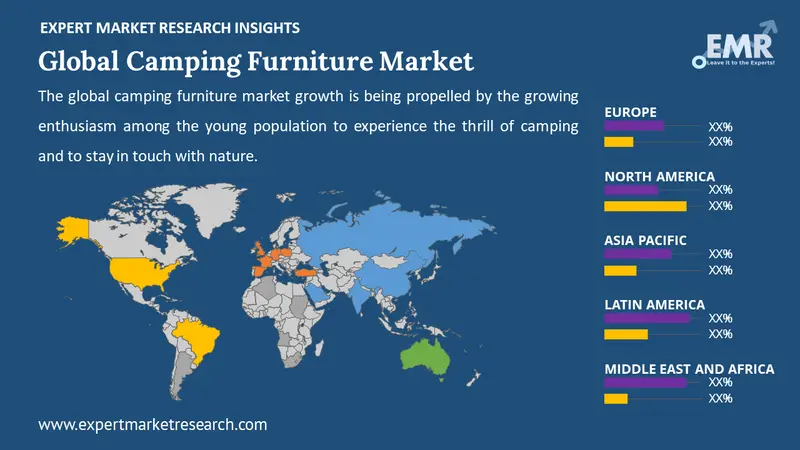 camping furniture market by region