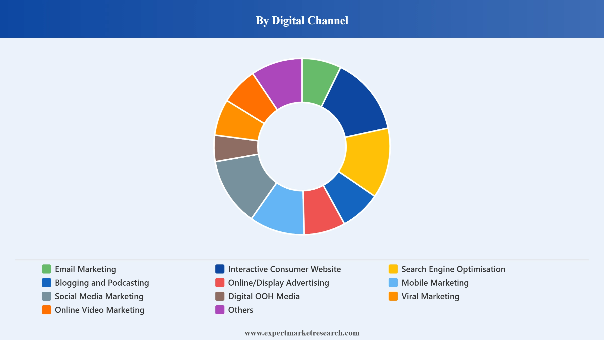 Canada Digital Marketing Market Segment Digital Channel