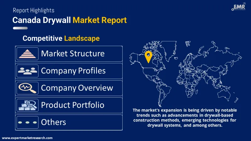 canada drywall market by region