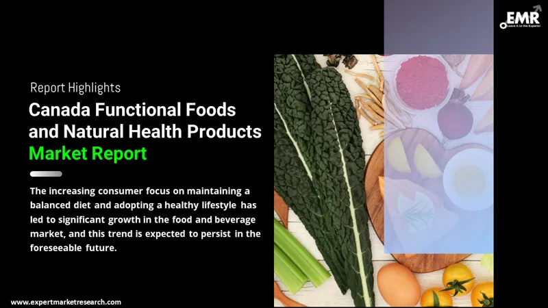 Canada Functional Foods and Natural Health Products Market