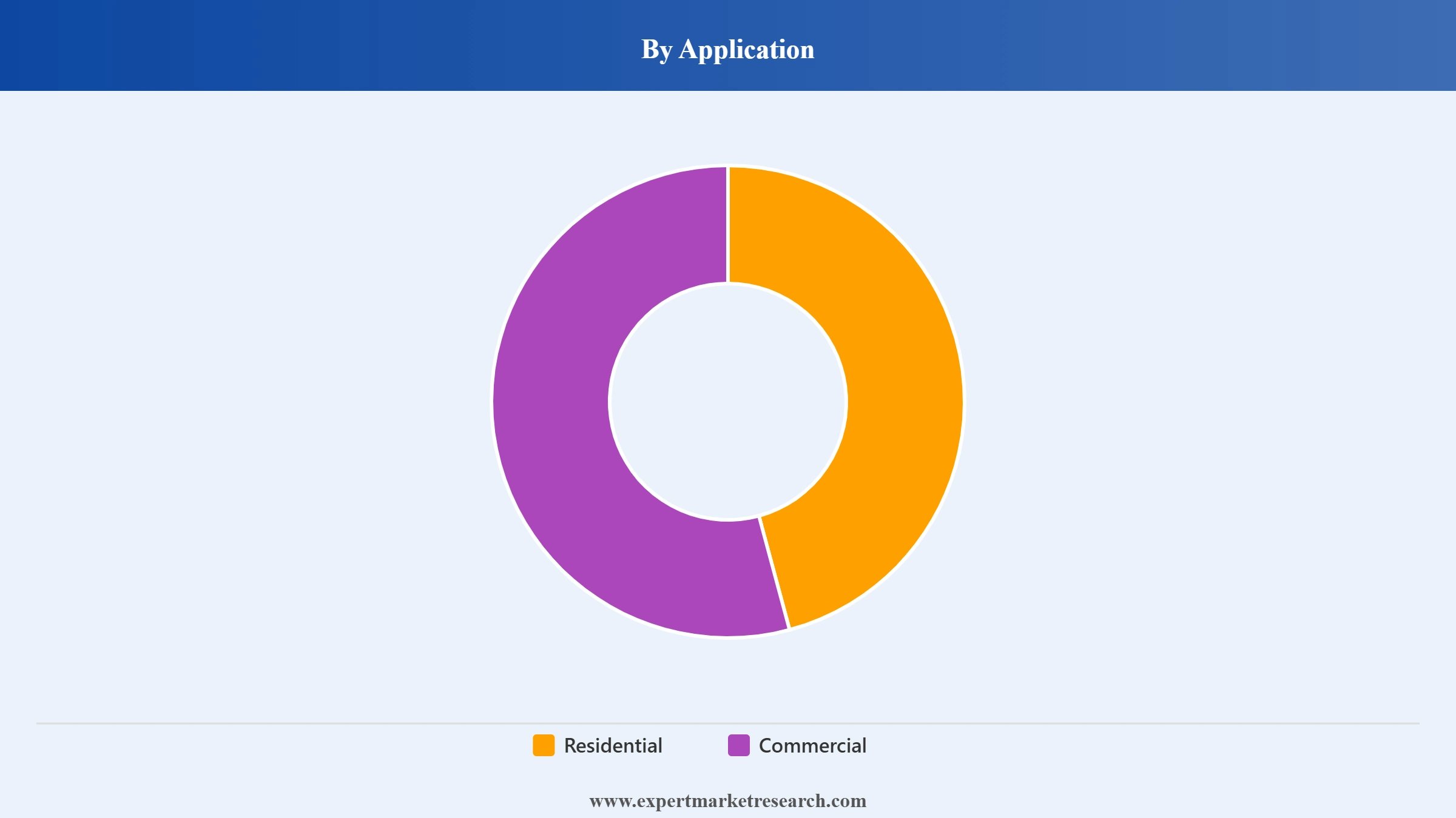 Canada Furniture Market Segment Application