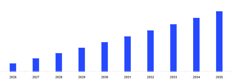 Mercado de la Lima de Canad&aacute;