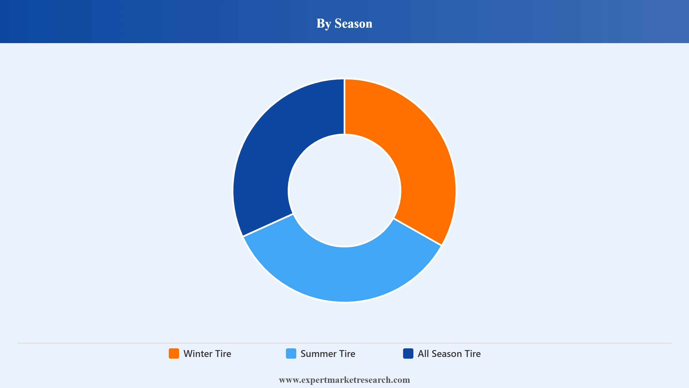 Canada Tire Market Segment Season