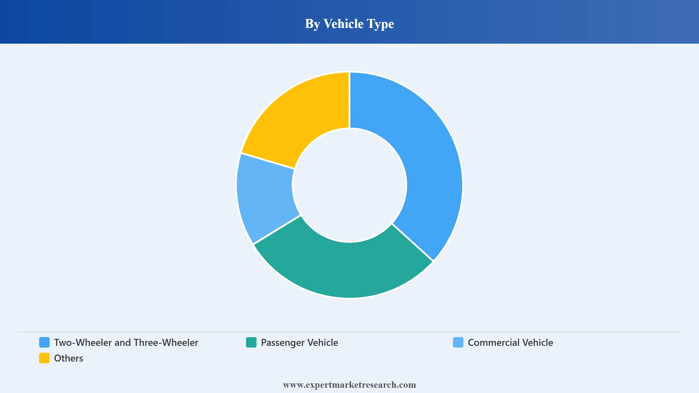 Canada Tire Market Segment Vehicle Type
