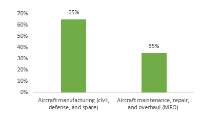 Electric Motors Market