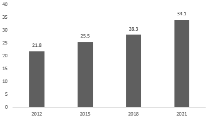 North America Packaging Automation Market