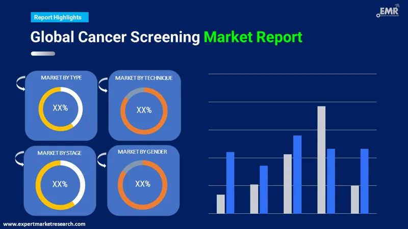 Cancer Screening Market By Segments