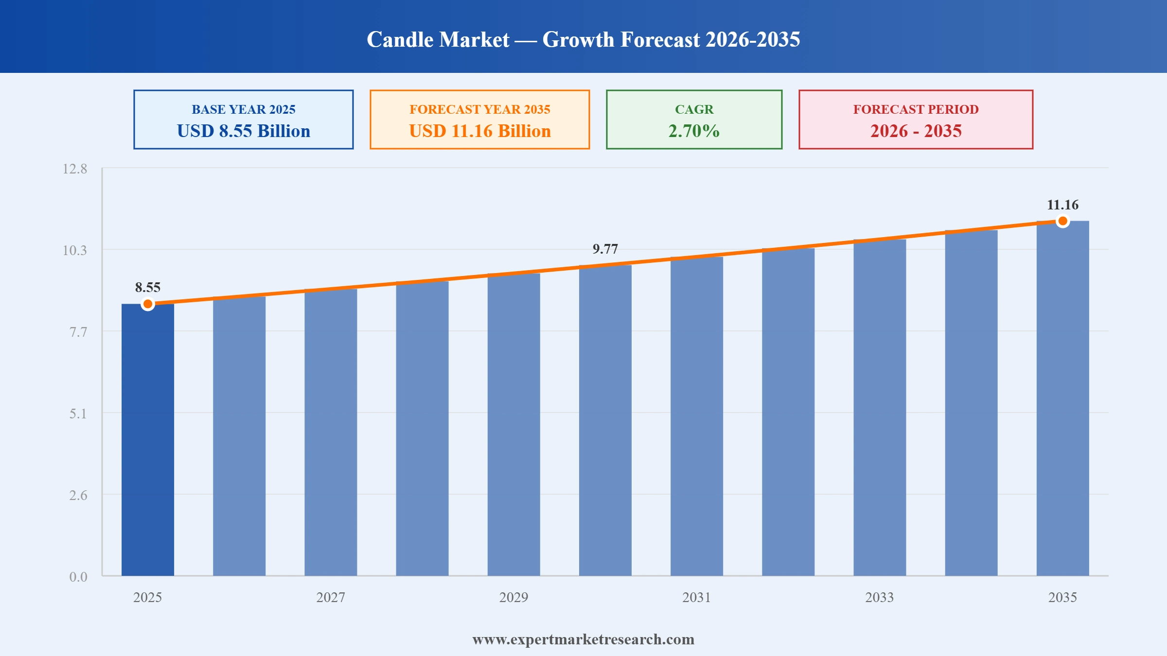 Candle Market Graph