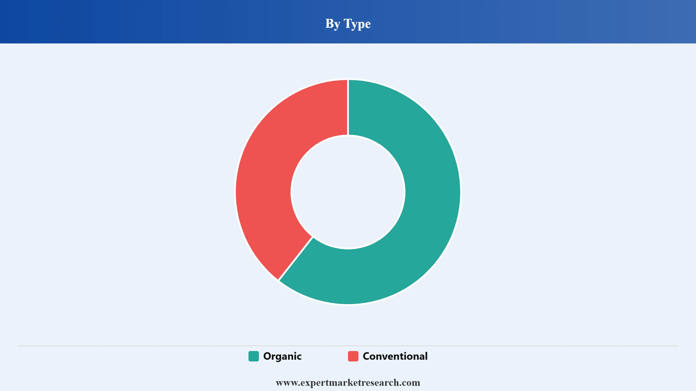 Canned Food Market Segment Type