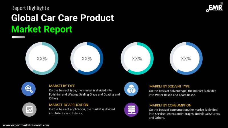 Global Car Care Product Market