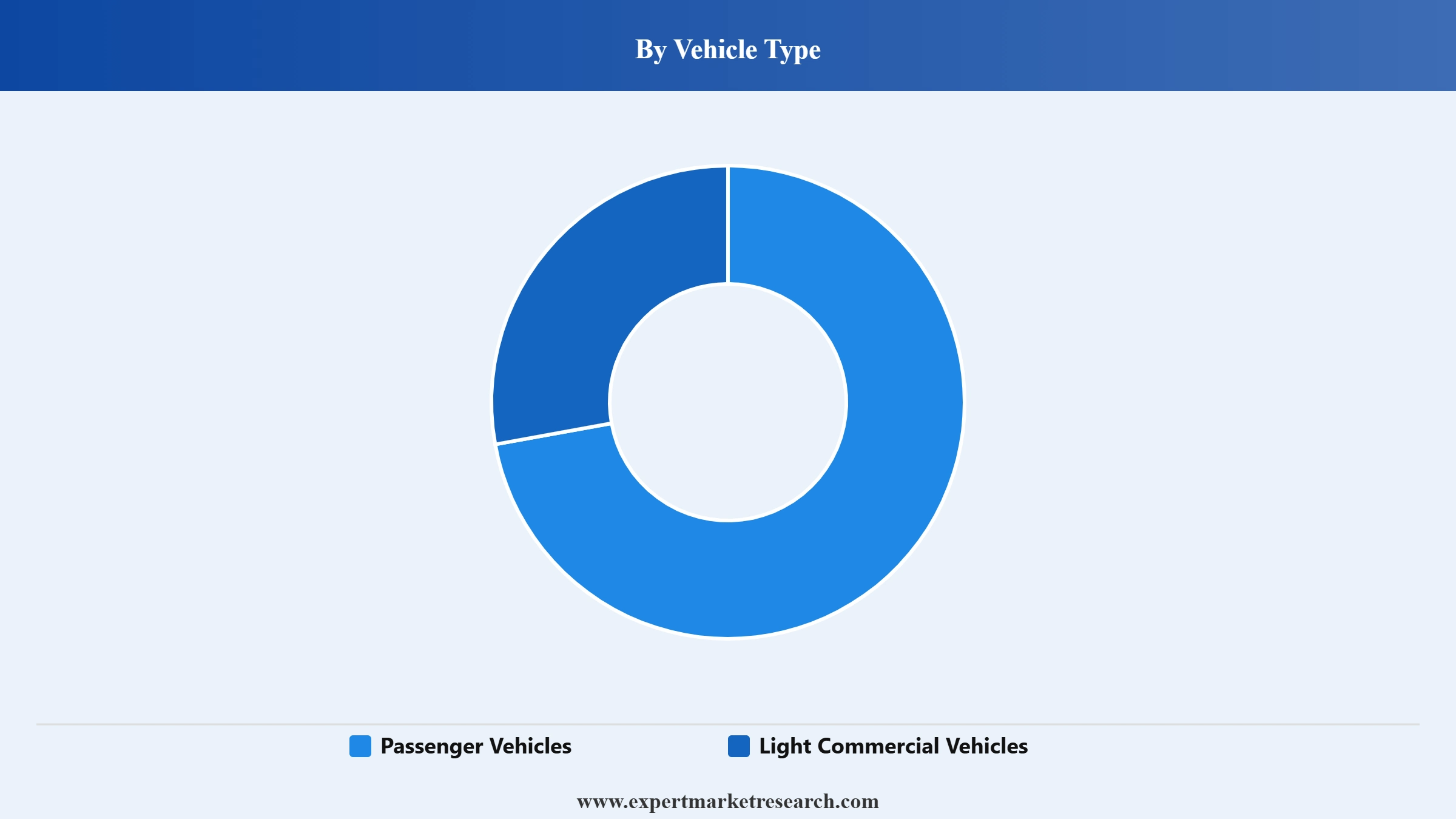 Car Door Latch Market Segment Vehicle Type