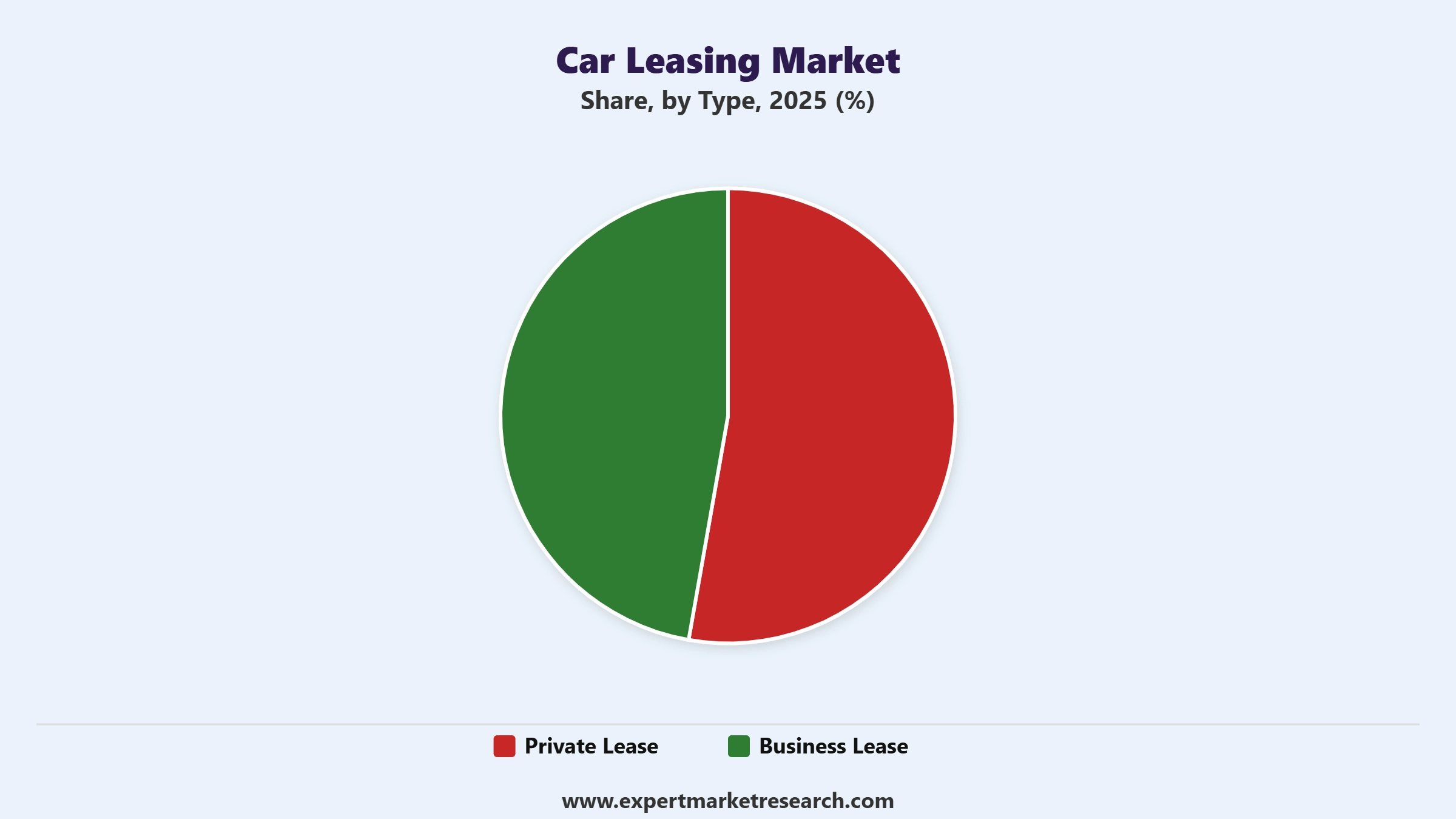 Car Leasing Market Segment Type