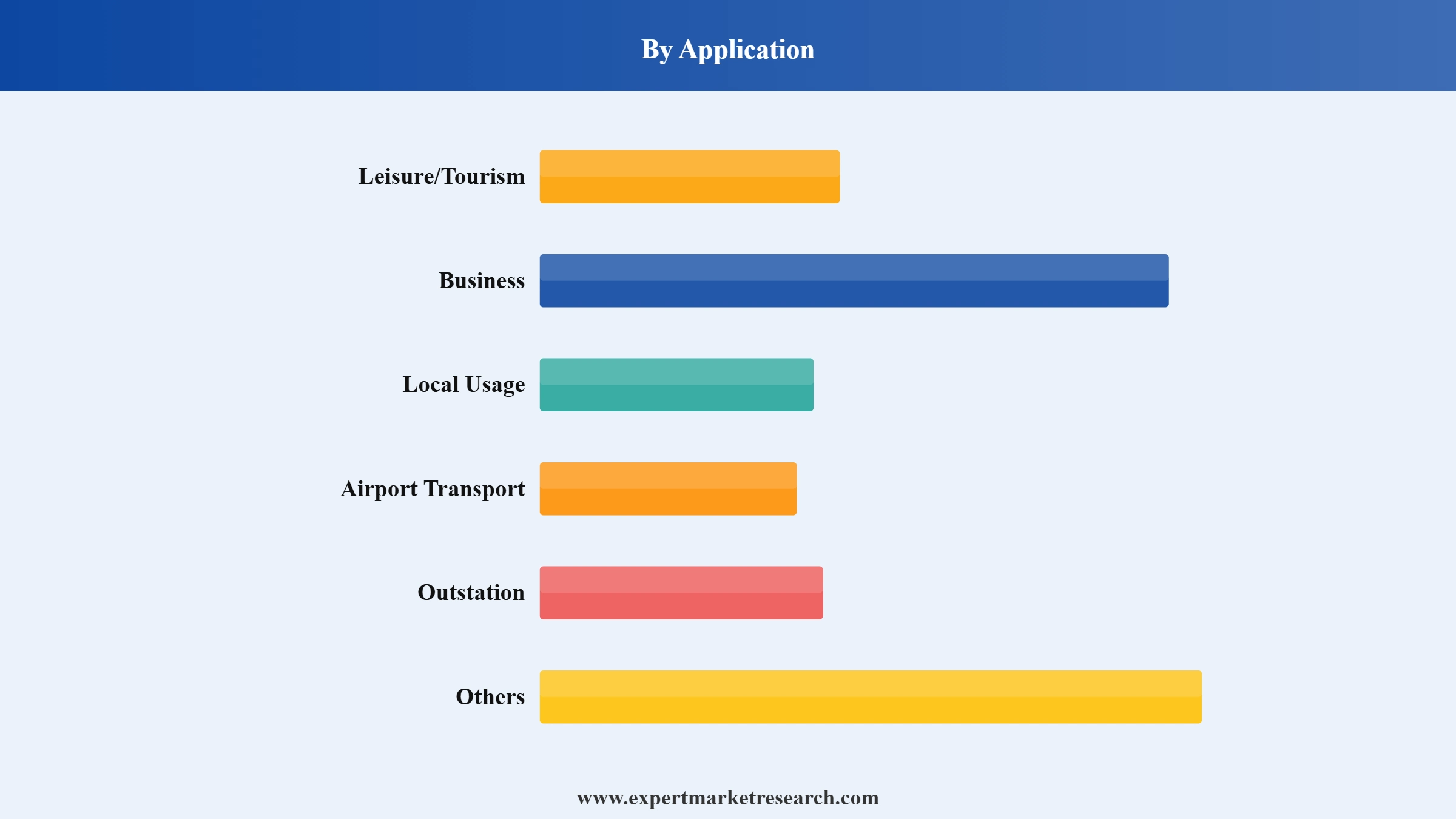 Car Rental Market Segment Application