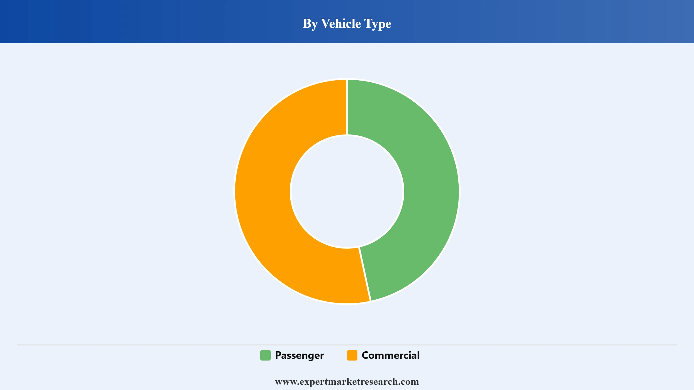 Car Strut Market Segment Vehicle Type