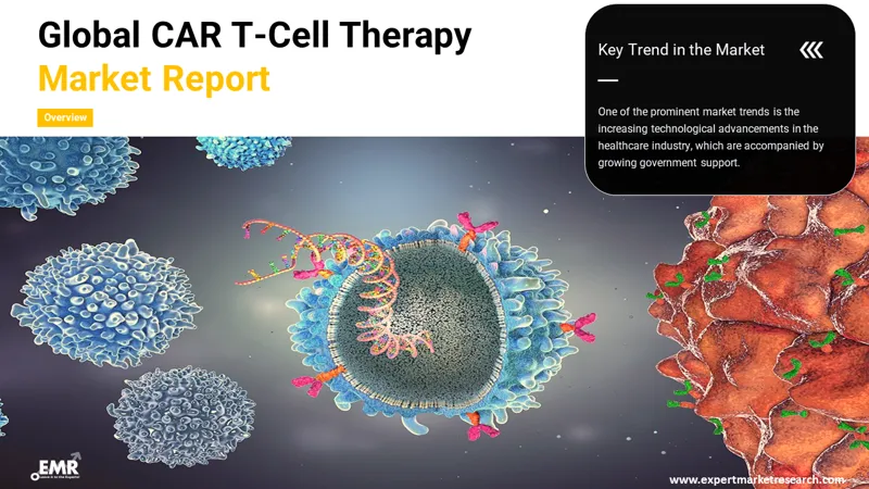 car t-cell therapy market