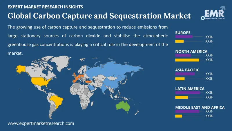 carbon capture and sequestration market by  region
