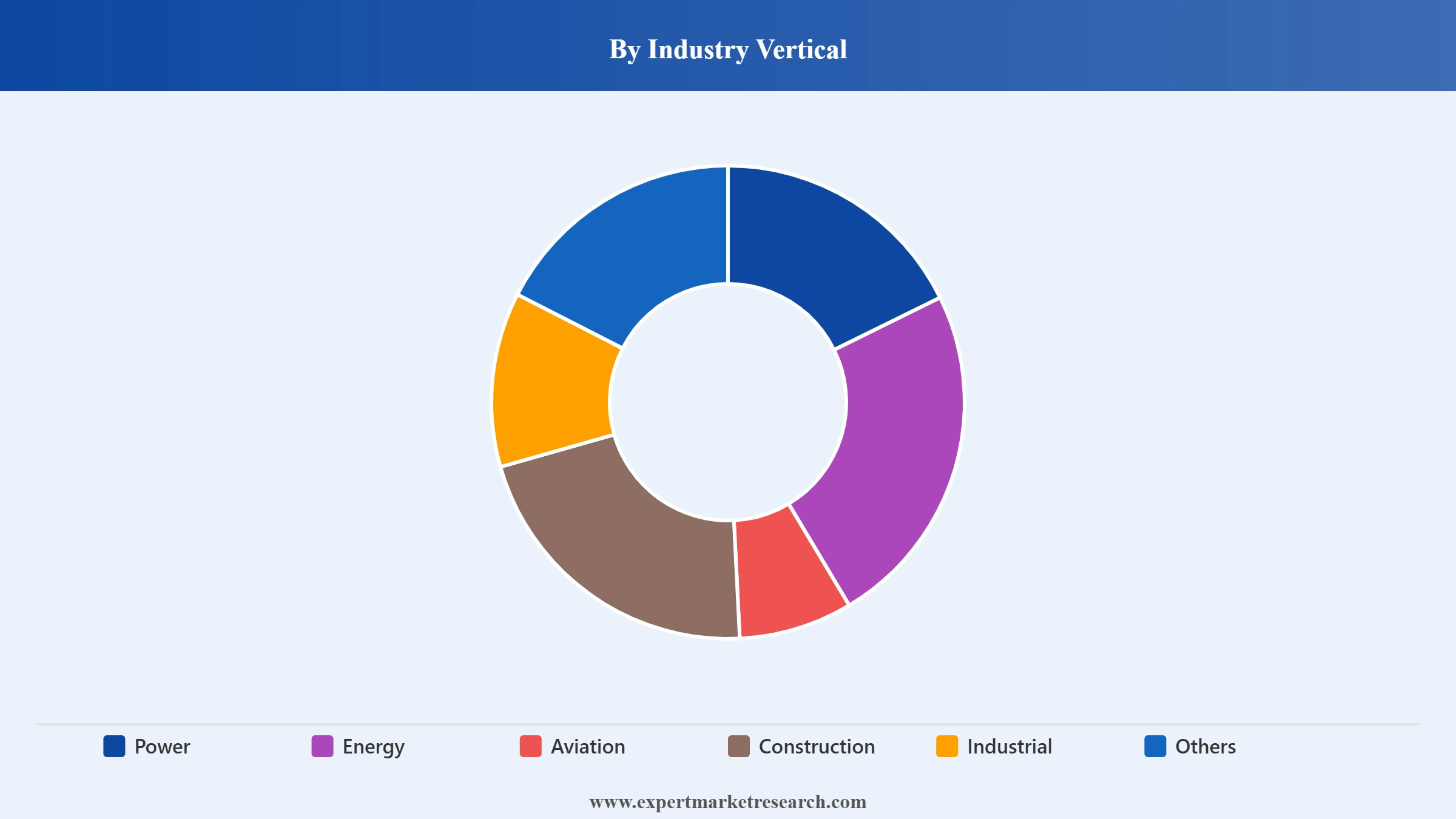 Carbon Credit Market Segment by Industry Vertical