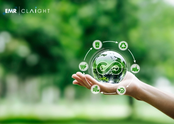 Carbon Credits Market