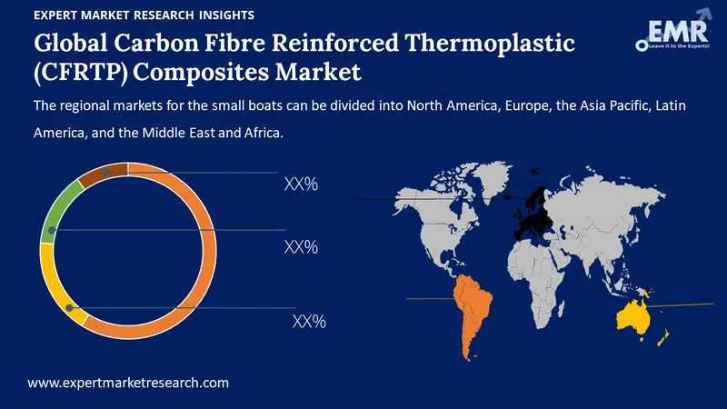 carbon fibre reinforced thermoplastic composites market by region