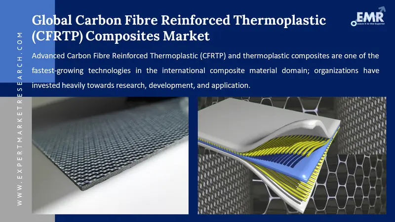 carbon fibre reinforced thermoplastic composites market