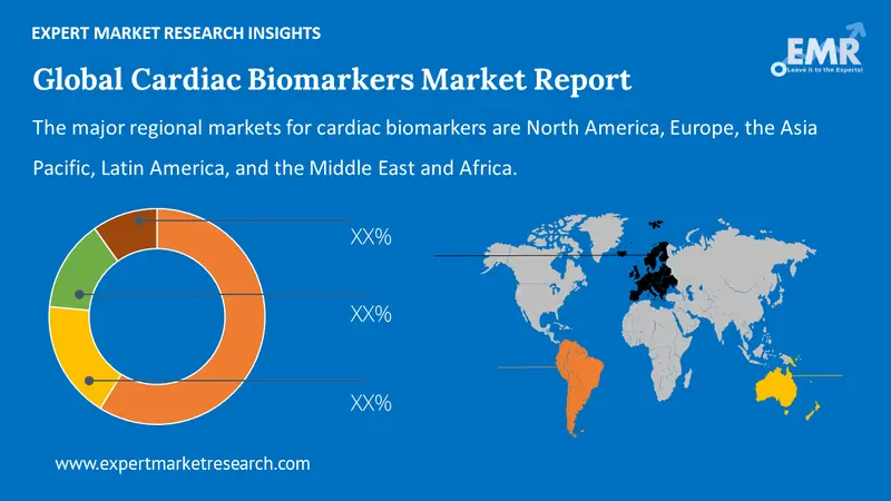 cardiac biomarkers market by region
