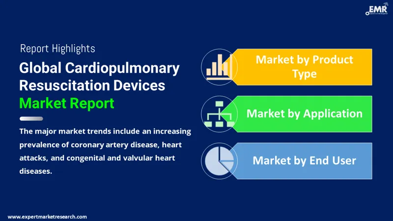 Global Cardiopulmonary Resuscitation Devices Market