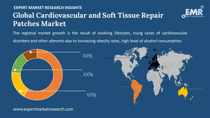 cardiovascular and soft tissue repair patches market by region