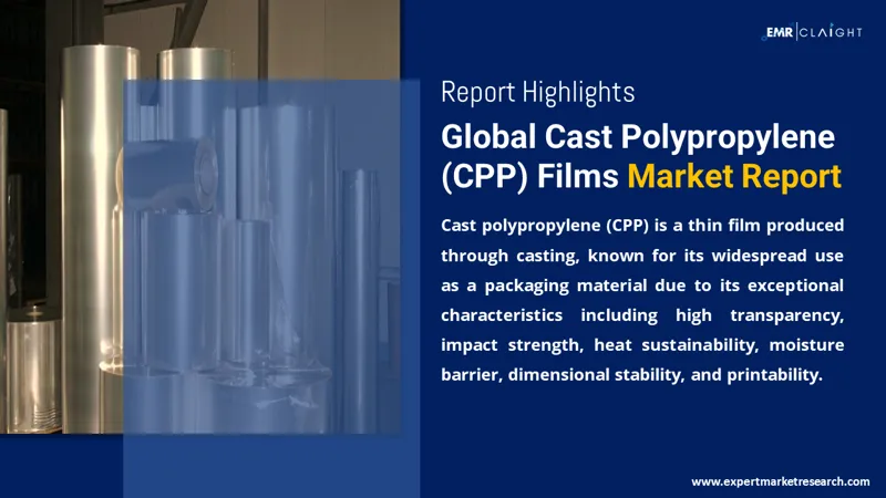 Global Cast Polypropylene (CPP) Films Market