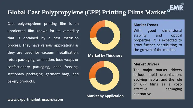 cast polypropylene cpp printing films market by segments