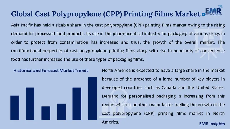 cast polypropylene cpp printing films market